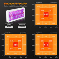 DragonLight BW2000 LED Növénylámpa - Teljes Spektrumú UV-IR Fénnyel, Veg/Bloom Kapcsolóval, 3m Kábellel, Energiatakarékos, Üvegházakhoz és S 4