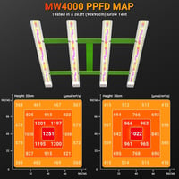 DragonLight MW4000 LED Növénylámpa - 200W Teljes Spektrumú UV-IR Fénnyel, 3m Kábellel, Növénysátorhoz, Üvegházhoz, Beltéri Növényekhez 3