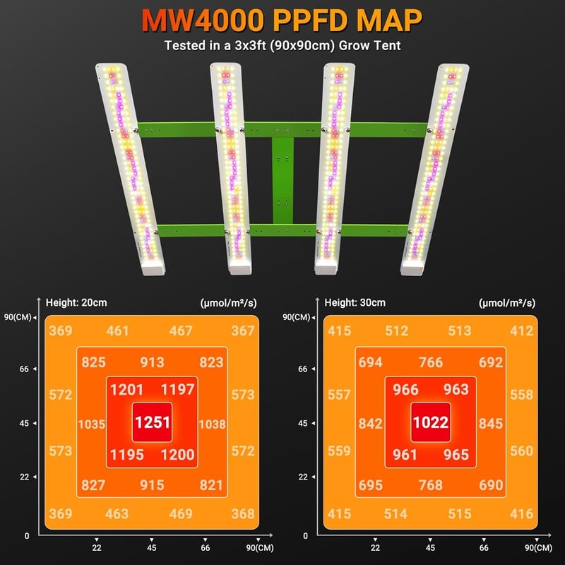 DragonLight MW4000 LED Növénylámpa - 200W Teljes Spektrumú UV-IR Fénnyel, 3m Kábellel, Növénysátorhoz, Üvegházhoz, Beltéri Növényekhez