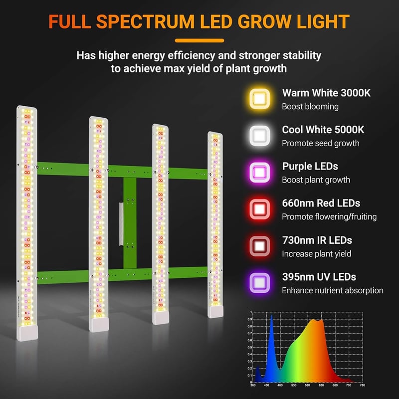 DragonLight MW4000 LED Növénylámpa - 200W Teljes Spektrumú UV-IR Fénnyel, 3m Kábellel, Növénysátorhoz, Üvegházhoz, Beltéri Növényekhez