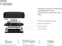 Dragy GPS alapú teljesítménymérő és köridőmérő 25Hz UBLOX 10. generáció USB Type C töltőport DRG70-C felújított 9
