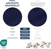 Dreamzie Premium gumis lepedő 200x200 cm, vastag matrachoz, 100% jersey pamut, sötétkék - 200 x 200 cm, Darkblue 6