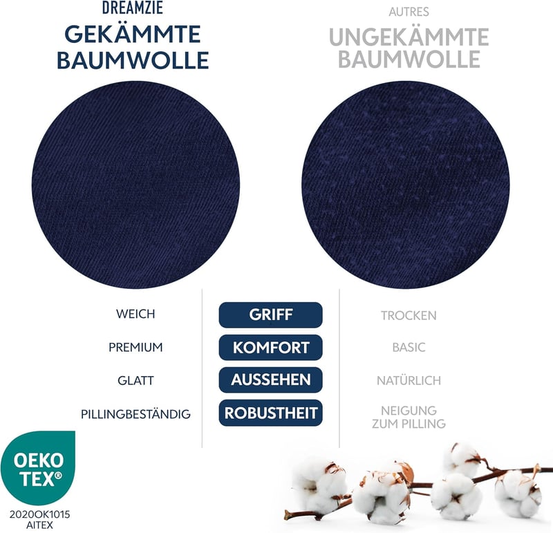 Dreamzie Premium gumis lepedő 200x200 cm, vastag matrachoz, 100% jersey pamut, sötétkék - 200 x 200 cm, Darkblue