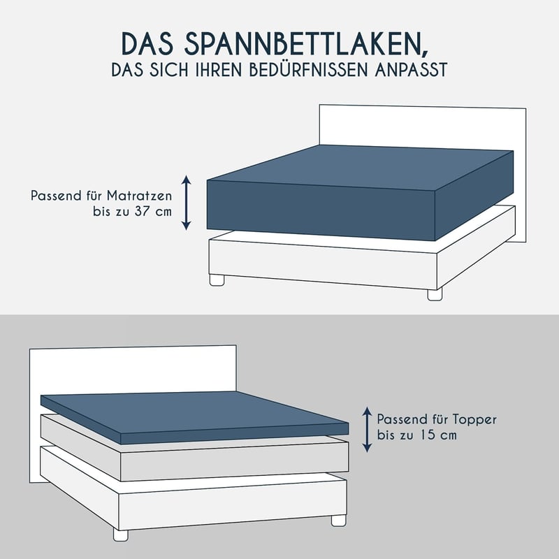 Dreamzie Prémium Jersey Pamut Lepedő Matracvédőre 140x200-160x200 cm - Kék, Extra Alacsony Oldalmagasság, OEKO-TEX Tanúsítvány, Könnyen Tisz