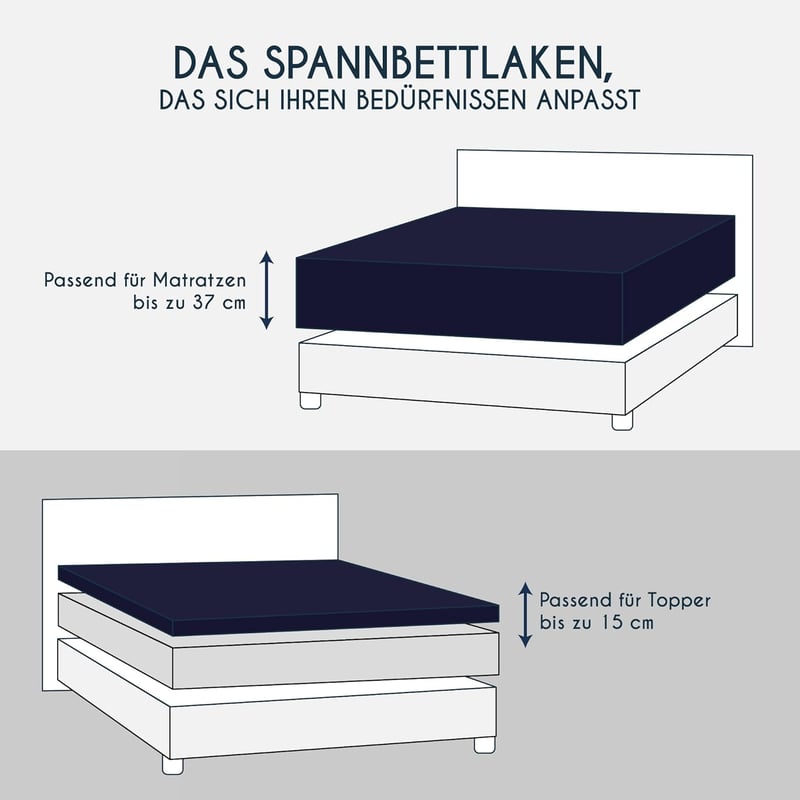 Dreamzie Premium Topper Gumis Lepedő 90x200-100x200 cm Jersey Pamut Sötétkék