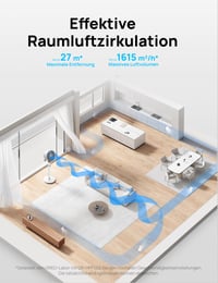 Inteligentný stojanový ventilátor DREO s RGB svetlom, oscilácia 120°+120°, tichá prevádzka 20 dB, 8-hodinový časovač, biely – bez diaľkového ovládania 7
