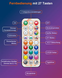 Bec LED RGB DUSKTEC E27 cu telecomandă, 12W, 1300LM, bec inteligent colorat 8