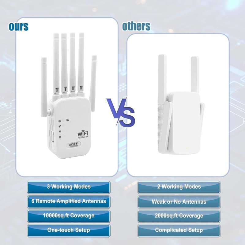 E-SHIDAI 1200Mbps Dual Band WiFi Erősítő 5GHz 2.4GHz 6 Antennával
