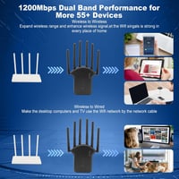 E-SHIDAI WiFi jelerősítő 1200 Mbps, Dual Band 5GHz/2.4GHz, Ethernet porttal - fekete 6