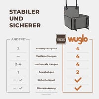 WUGLO Extra Stabil Kutya Autósülés - Megerősített Kisállat Ülés 4 Rögzítőpánttal - Vízálló Oxford Anyagú Hátsó Ülésre Kis és Közepes Kutyákn 2