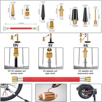 DriSubt Akkumulátoros Kompresszor Makita kompatibilis  18V - 130 PSI Elektromos Pumpa Digitális Kijelzővel, LED Világítással 3