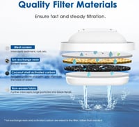Brita Maxtra kompatibilis Waterdrop vízszűrő betétek - Újracsomagolt 6