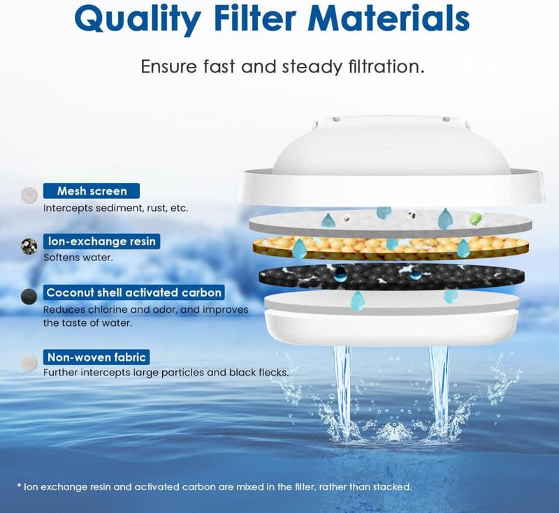 Brita Maxtra kompatibilis Waterdrop vízszűrő betétek - Újracsomagolt