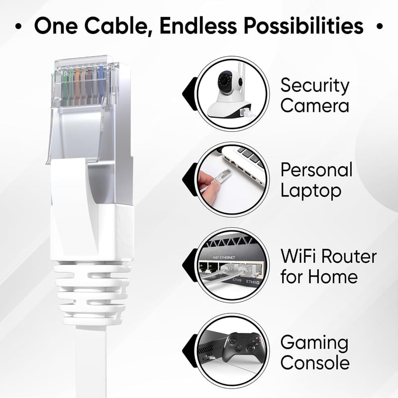 Mr. Tronic 15m-es Cat7 Ethernet kábel, lapos, réz, RJ45, 10 Gbps, fehér