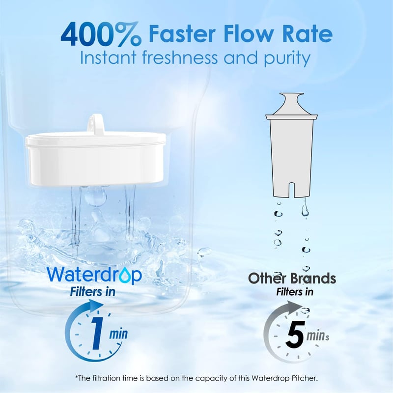 Waterdrop Elfin rózsaszín víztisztító kancsó 90 napos szűrővel, 2.5L