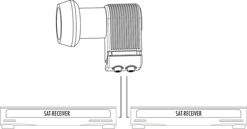 Schwaiger 340 Twin LNB digitális műholdvevő fej, hőálló, aranyozott csatlakozókkal