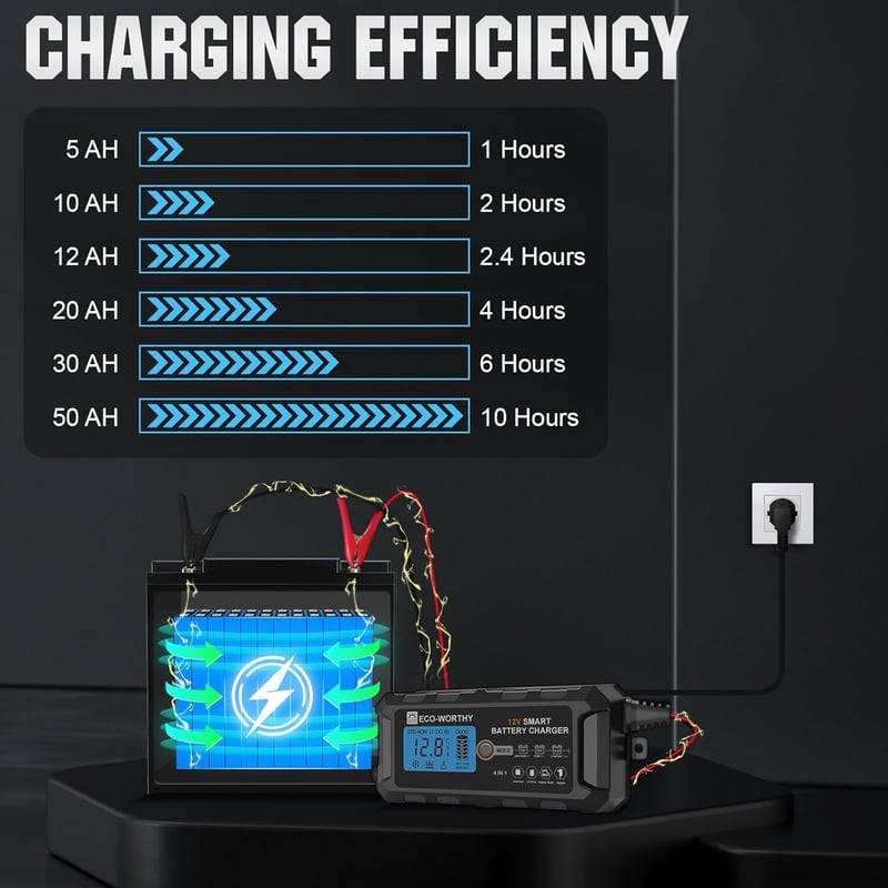 ECO-WORTHY 5A LiFePO4 Autó Akkumulátor Töltő 12V Lítium Akkuhoz