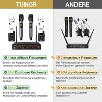 TONOR UHF Vezeték Nélküli Mikrofon Szett Kézi/Csíptetős/Fejhallgatós/Csiptetős Mikrofonokkal, 20 Csatorna, 60m  2