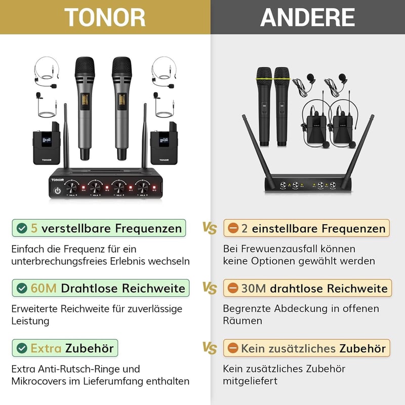 TONOR UHF Vezeték Nélküli Mikrofon Szett Kézi/Csíptetős/Fejhallgatós/Csiptetős Mikrofonokkal, 20 Csatorna, 60m 