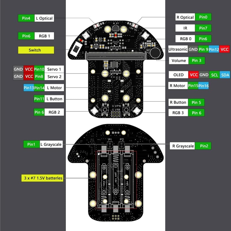 GeeekPi DeskPi MicroCar - BBC Micro:bit V2 Programozható Robot Autó Készlet - STEM Oktatási Eszköz Gyerekeknek - Grafikus Makecode Kódolás U