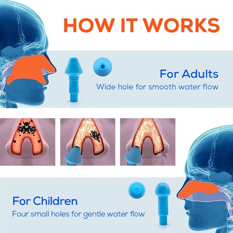 Anzorhal Orröblítő Készlet Felnőtteknek - 300ml, 60 Sótasakkal és Hőmérővel