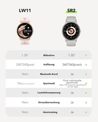 AGPTEK Okosóra Telefonos Funkcióval - 1,3" Fitness Tracker 100+ Sportmóddal, Ezüst 8