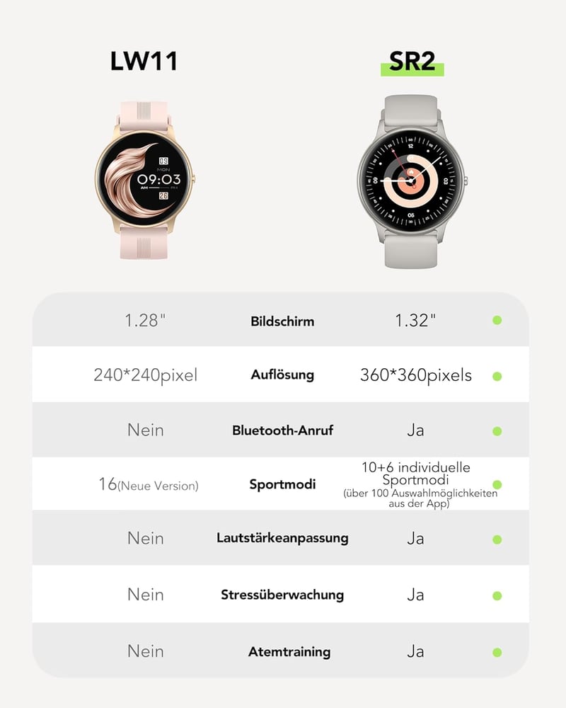 AGPTEK Okosóra Telefonos Funkcióval - 1,3" Fitness Tracker 100+ Sportmóddal, Ezüst