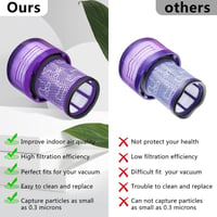 Dyson V12 Detect Slim mosható pótszűrő - kompatibilis porszívóbetét 5