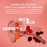 DaMohony Bluetooth 5.0 Csontvezető Fülhallgató Mikrofonnal - Nyitott Fülű, 6D Hangzás, Sportoláshoz 7