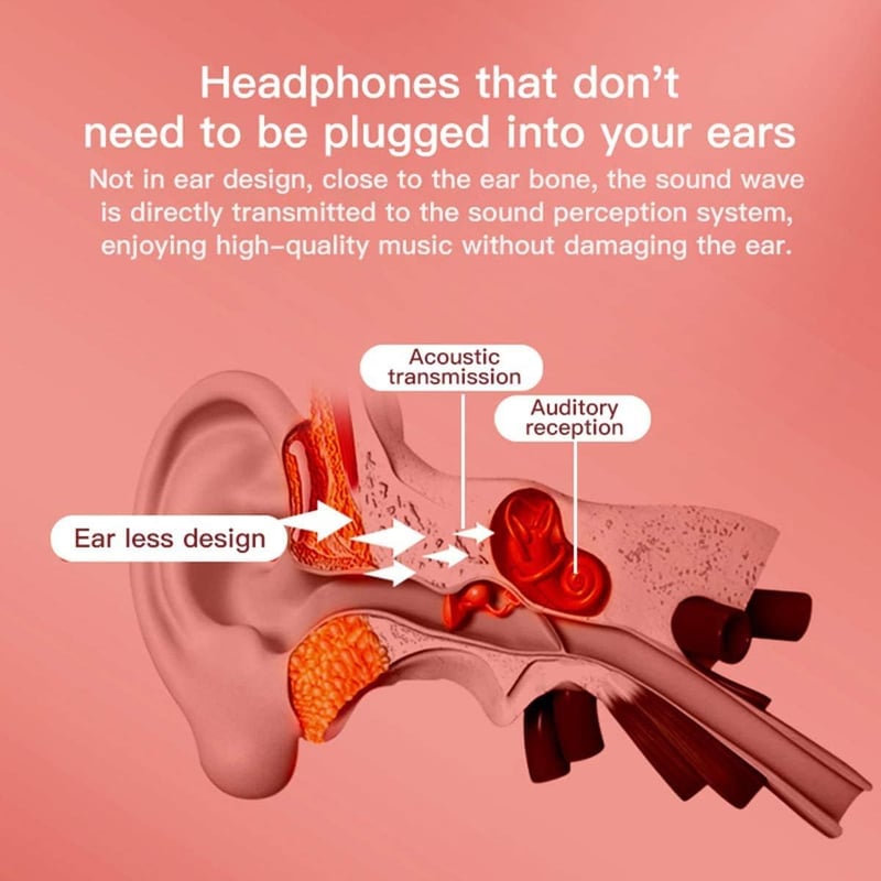 DaMohony Bluetooth 5.0 Csontvezető Fülhallgató Mikrofonnal - Nyitott Fülű, 6D Hangzás, Sportoláshoz