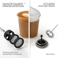 Subminimal NanoFoamer Lítium Tejhabosító | Újratölthető Kézi Barista Minőségű Tejhabosító Cappuccino és Latte Készítéséhez | 2 Sebességes Fe 3