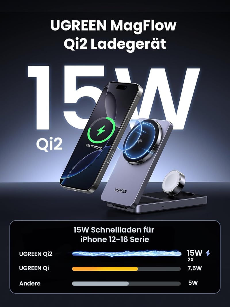 UGREEN MagFlow Qi2 15W 3-in-1 Vezeték Nélküli Töltőállomás iPhone 16/15/14/13/12, AirPods és Apple Watch Készülékekhez, Összecsukható Mágnes