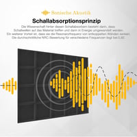 Fstop Labs 12db Akusztikai Habpanel - 2,5x30x30cm 3D Hangszigetelő Stúdiófalburkolat 5