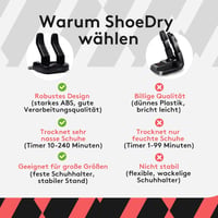 ShoeDry Ozone cipőszárító és frissítő, ózontechnológiával - Elpusztítja a baktériumokat és gombákat, megszünteti a kellemetlen szag 5