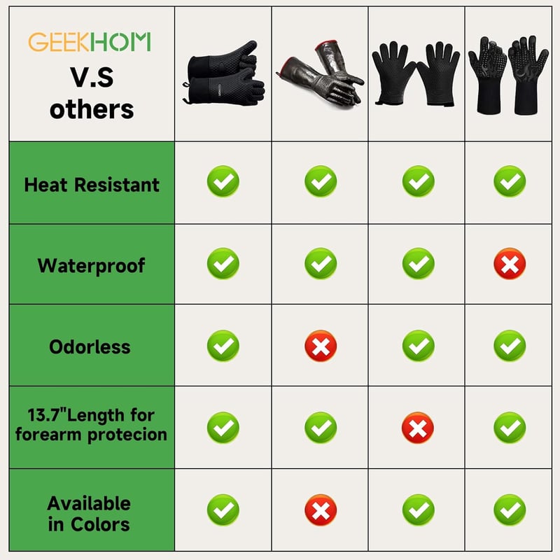 GEEKHOM Hőálló BBQ Kesztyű - Vízálló Szilikon Konyhai Fogókesztyű, Csúszásmentes Edényfogó Sütéshez, Grillezéshez, Pizzakészítéshez - Fekete