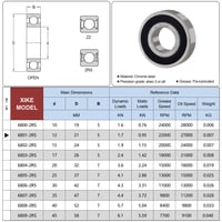 SKF 6801-2RS golyóscsapágy, 12x21x5mm, gumitömítéses, 2 db 2