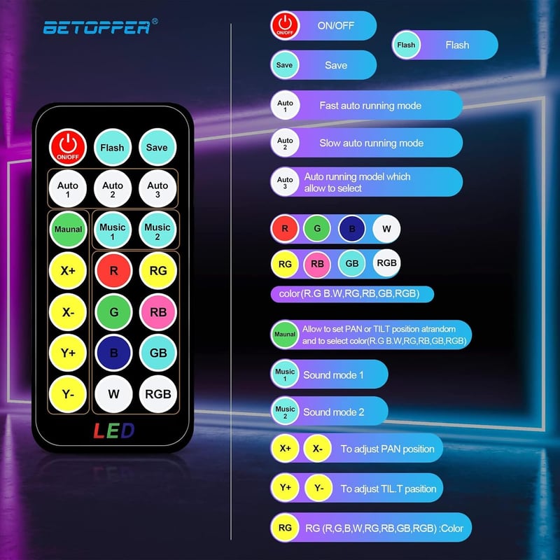 BETOPPER 2db RGBW LED mozgófejes partyfény távirányítóval, DMX és hangvezérléssel