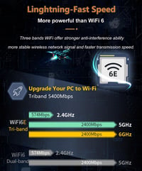 Ziyituod AC1200 WiFi PCI-E adapter Bluetooth 4.2 asztali számítógéphez 4