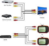 GINTOOYUN Audió-Videó Elosztó Kábel - 3 RCA Dugó 6 RCA Aljzatra - 3m Aranyozott Kompozit AV Hosszabbító TV, DVD, Set-Top Box Készülékekhez 3