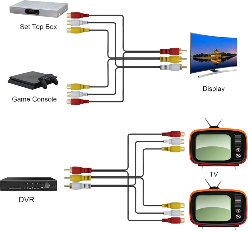GINTOOYUN Audió-Videó Elosztó Kábel - 3 RCA Dugó 6 RCA Aljzatra - 3m Aranyozott Kompozit AV Hosszabbító TV, DVD, Set-Top Box Készülékekhez