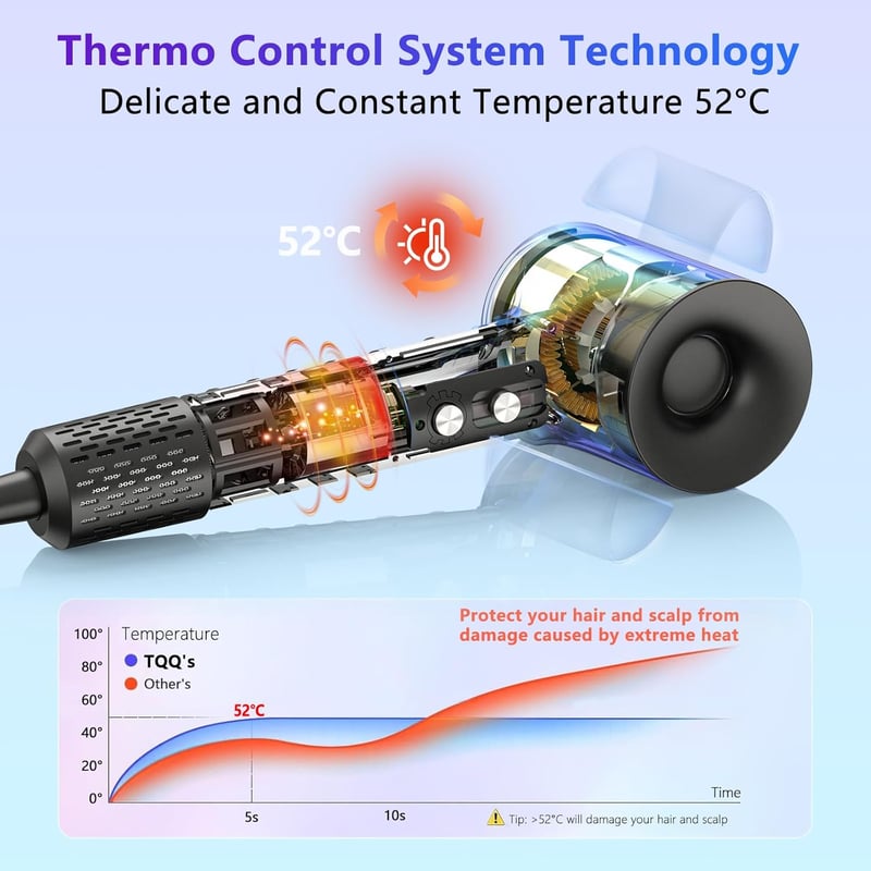 TQQ Hajszárító 200 Millió Negatív Ionnal - Csendes Brushless Motor, 110.000 RPM, Gyors Szárítás, Hővédelem, Diffúzorral, Utazáshoz és Otthon