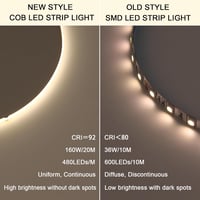 BENLUN 48V COB LED Szalag 20m - 4000K Természetes Fehér, 160W, CRI 92, Öntapadós, Vágható, Tápegységgel, Hálószoba Dekorációhoz 3