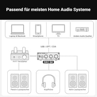 Fosi Audio Q4 192 kHz USB DAC fejhallgató erősítő PS5/PC/MAC-hez 8