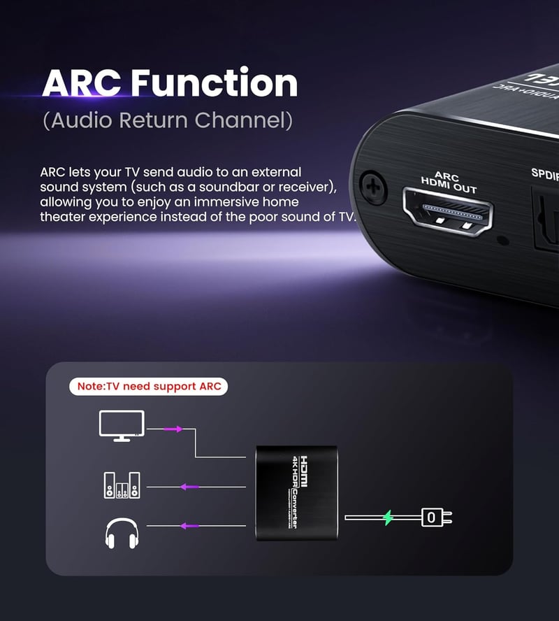 Avedio Links 4K HDMI Audio Kinyerő - PS5, XBOX, Fire Stick Kompatibilis