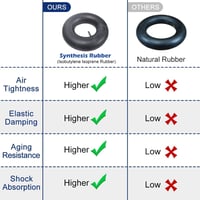 Easyhomie duša 4.80/4.00-8 s rovným ventilom TR-13 - 2 ks 4