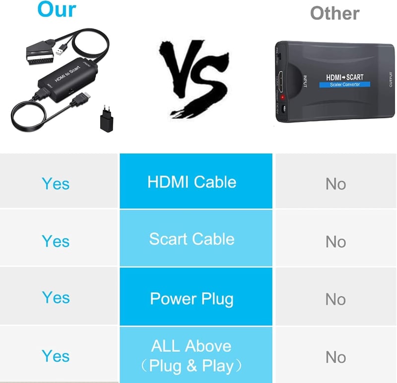 AMANKA HDMI-SCART Átalakító Adapter Full HD 1080P Videó-Audió Konverter HDMI és SCART Kábellel HDTV, STB, VHS, Xbox, PS3, Sky, DVD, Blu-ray 