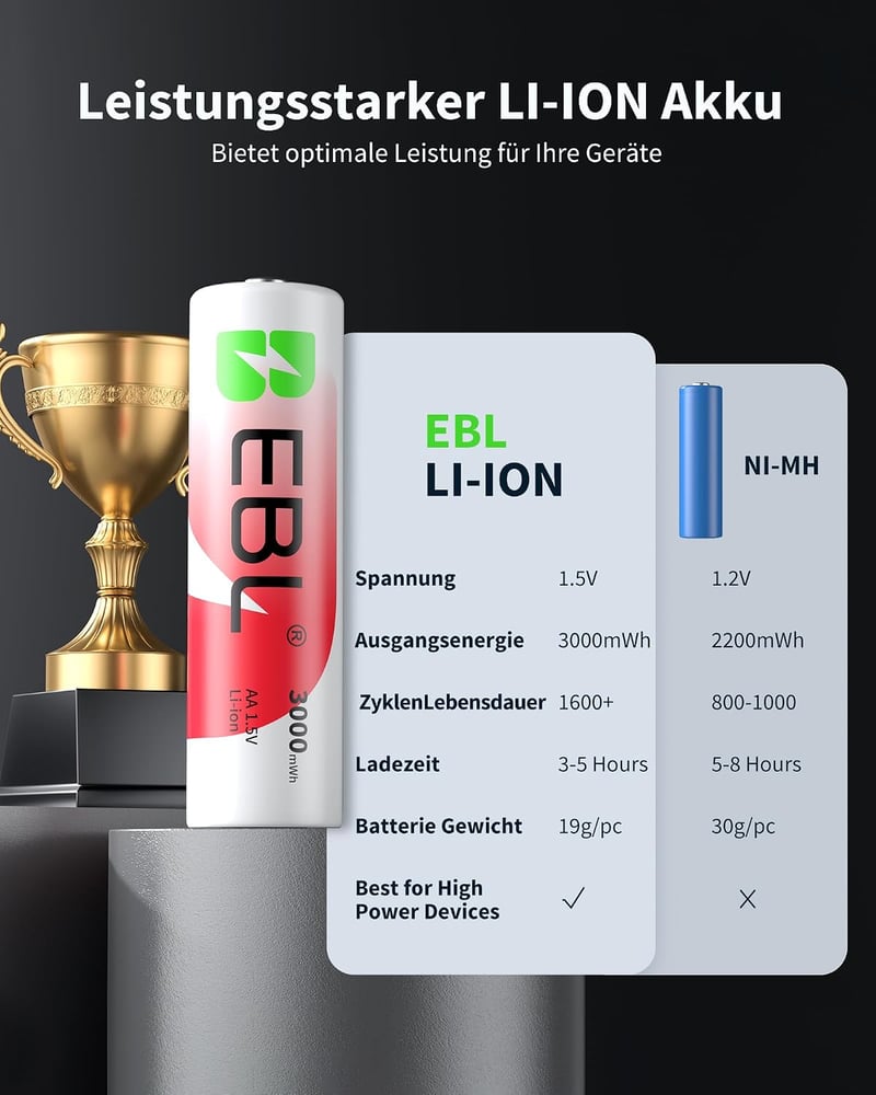 EBL AA tölthető lítium elemek töltővel 8 db 1.5V 3000 mWh 1600 ciklus Li-ion és NiMH kompatibilis akkukhoz
