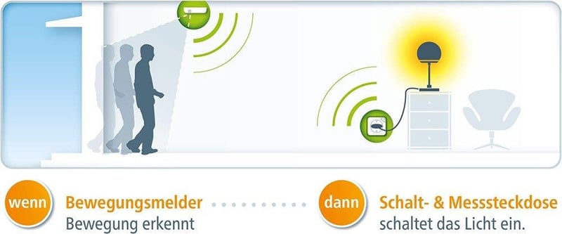 Devolo Home Control kezdőcsomag, kapcsoló és mérőaljzat
