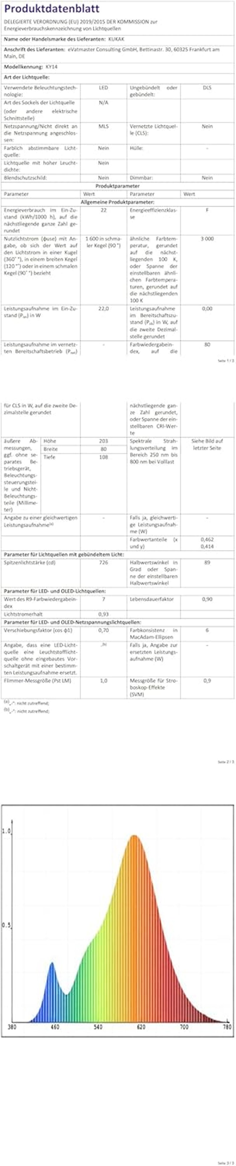 KUKAK 22W LED Kültéri-Beltéri Fali Lámpa Mozgásérzékelővel - 3000K Meleg Fehér, IP65 Vízálló, 350° Forgatható Panel, Kerthez, Teraszhoz
