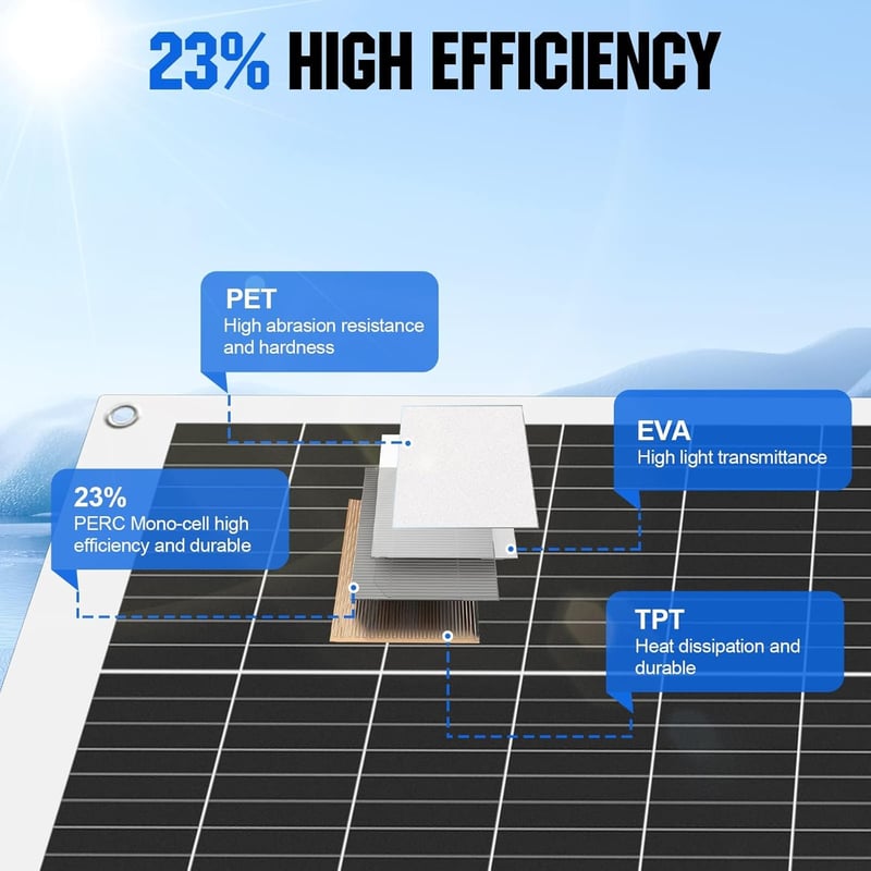 ECO-WORTHY 100W 12V Flexibilis Monokristályos Napelem Autóhoz Lakóautóhoz Csónakhoz